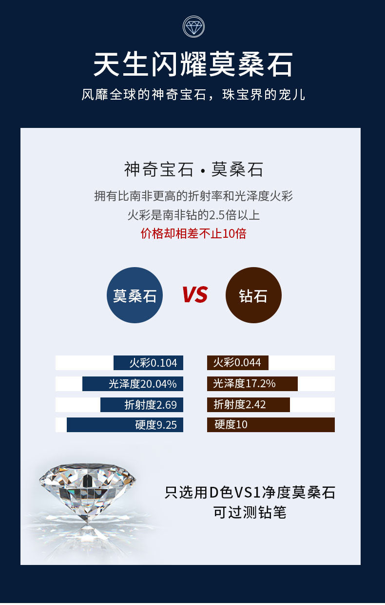 莫桑钻项链小众轻奢女士锁骨时尚配饰潮流珠宝纯银太阳银项链夏季